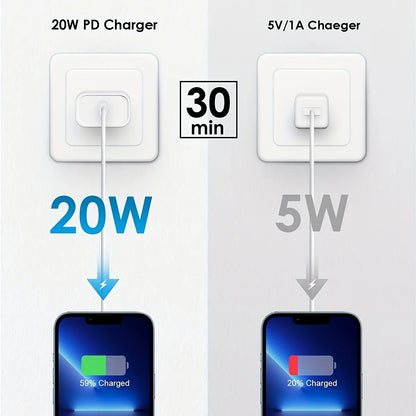 2 Pack Compatible with Iphone Charger,Iphone Fast Charger,Iphone 14/Iphone 13/Iphone 12/Iphone 11/Iphone X. with 2 Pack 6Ft Cable ,Fast Charger Cable